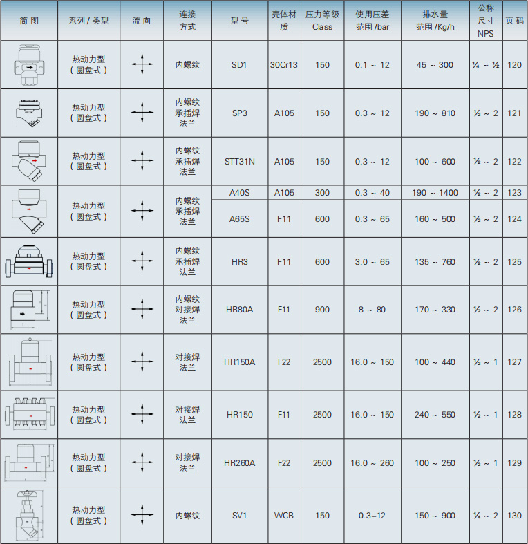 熱動(dòng) 熱動(dòng)