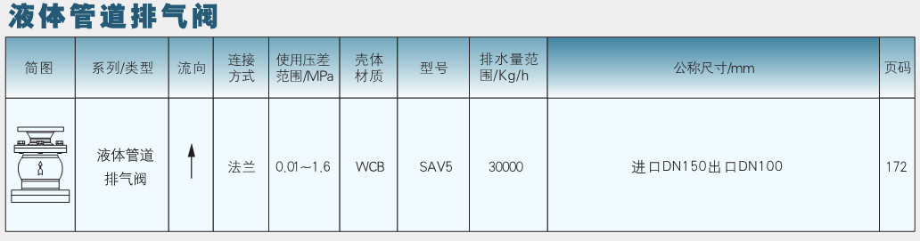 排氣閥速查表 排氣閥速查表