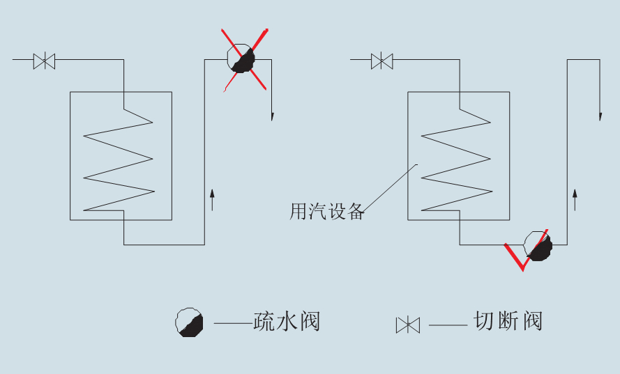 配管安裝2 配管安裝2